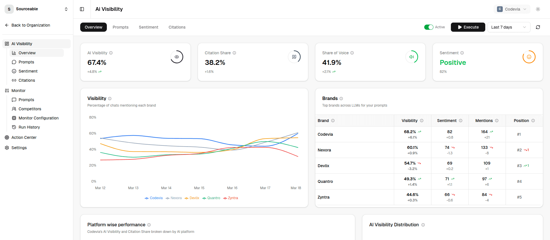 Sourceable Dashboard — Light Mode
